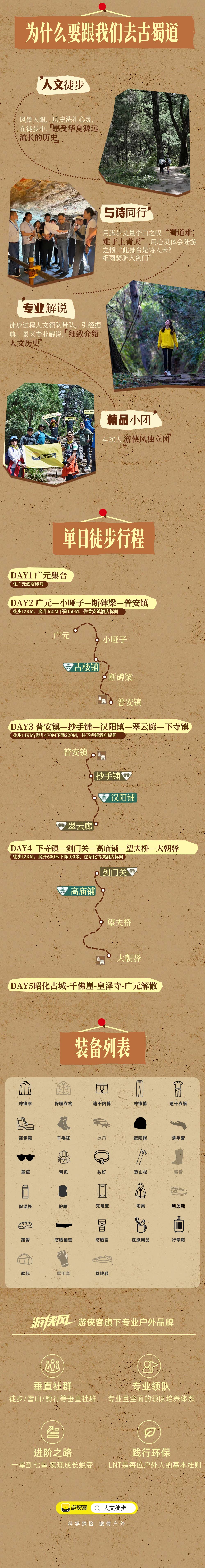 人文徒步・蜀道寻踪5日 | 中国人的朝圣之路 - 3段40公里金牛道精华 | 皇柏大道—翠云廊 | 李白成名处—剑门关 | 石窟艺术明珠—千佛崖/皇泽寺 | 蜀汉龙兴之地—昭化古城