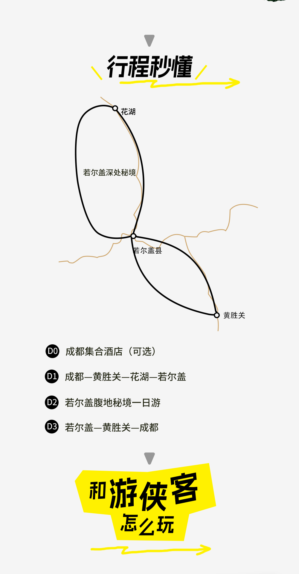 若尔盖高铁3/4日|高铁出游|放牧若尔盖的牛马 - <四人成行>高铁+小车，若尔盖高铁游，草原变形记！城市牛马牧野忘忧！