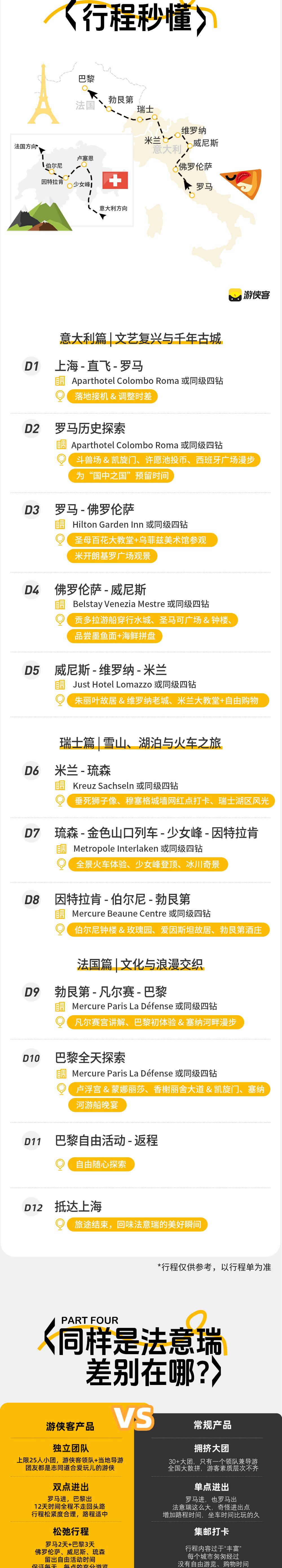 邂逅法意瑞·欧洲旅行第一站 - 直飞含签证+全国联运丨多城连住丨3次当地美食丨金色景观列车巡游丨水城泛舟贡多拉丨翡冷翠乌菲兹美术馆丨罗马半天自由活动