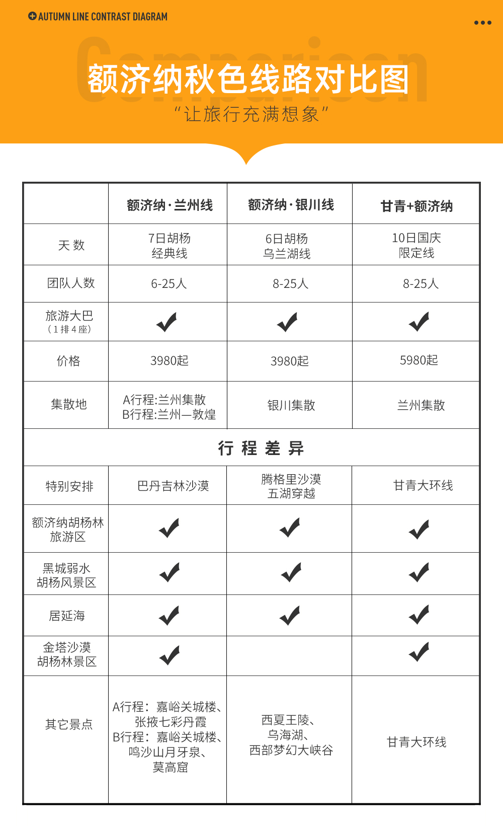 甘青大环线+额济纳10日丨国庆限定胡杨林加长版 - 三大精华胡杨林（金塔胡杨林-弱水胡杨林-额济纳胡杨林）经典甘青大环线（青海湖-茶卡盐湖-翡翠湖-敦煌-张掖丹霞-嘉峪关）