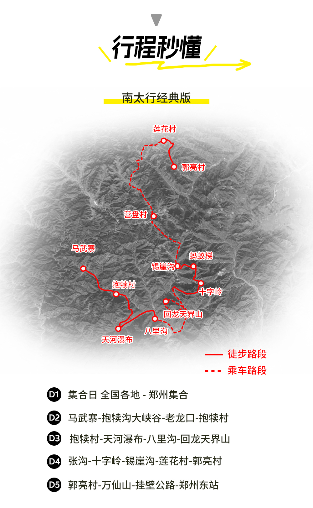 征途南太行·经典版丨国家地理推荐，脚步丈量太行山 - 超多好评，口碑爆棚丨人生愿望清单丨户外必走经典丨低海拔销量遥遥领先丨国内游TOP榜丨中原徒步圣地丨走完颁发定制奖牌、证书