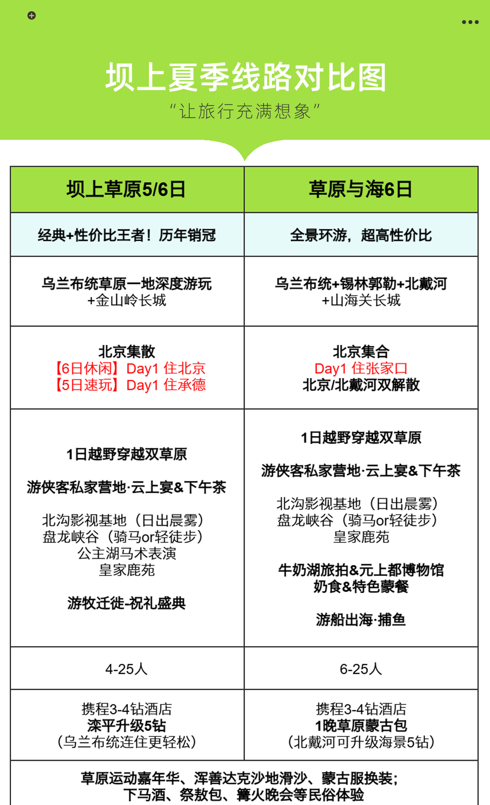 草原与海丨乌兰布统+锡林郭勒+北戴河  - 牛奶湖旅拍丨游侠客坝上牧歌营地丨越野车草原穿越丨蒙古民俗体验丨马背骑行丨梅花鹿苑丨游船出海