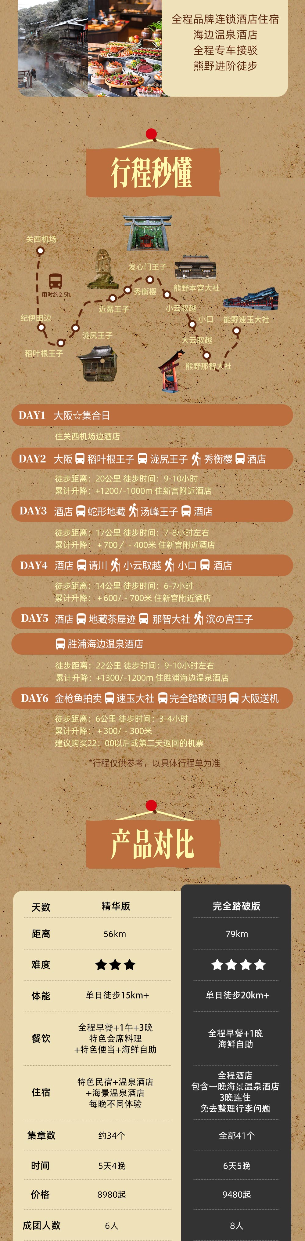 熊野古道·完全踏破6日|79km集齐全部41枚章 - 游侠风独立团 | 与西班牙朝圣之路共同巡礼 | 中边路完全踏破版 | 古道 | 温泉 | 海景 | 中途三晚酒店连住无需收拾行 | 集齐全部41个章