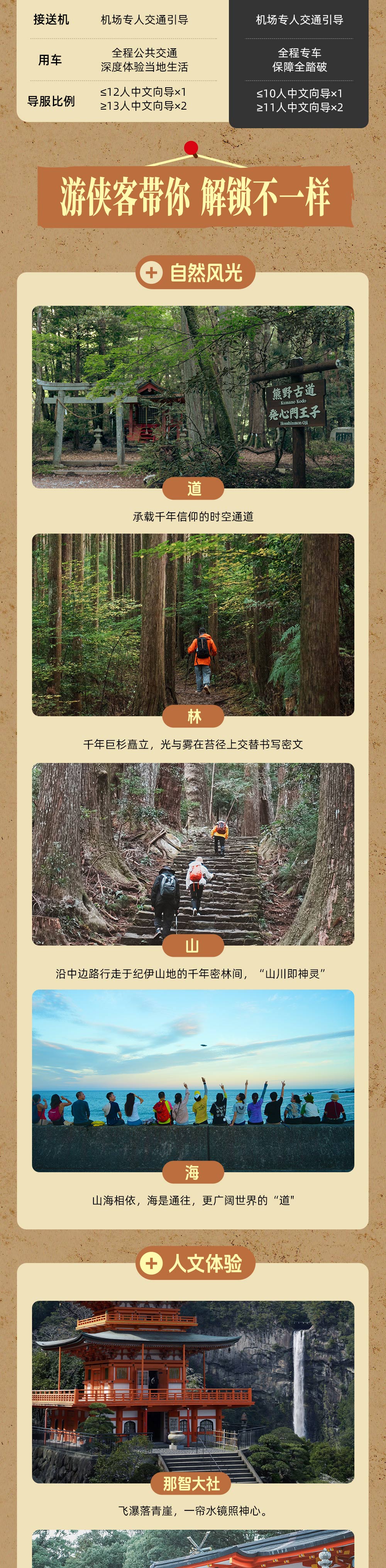 游侠风·第一届熊野古道徒步大会|11.22启幕 - 游侠风领队丨全踏破行程丨甄选酒店丨与圣地亚哥之路共通巡礼丨领朝圣证书丨集齐全部41个章丨摄影摄像丨专属奖牌证