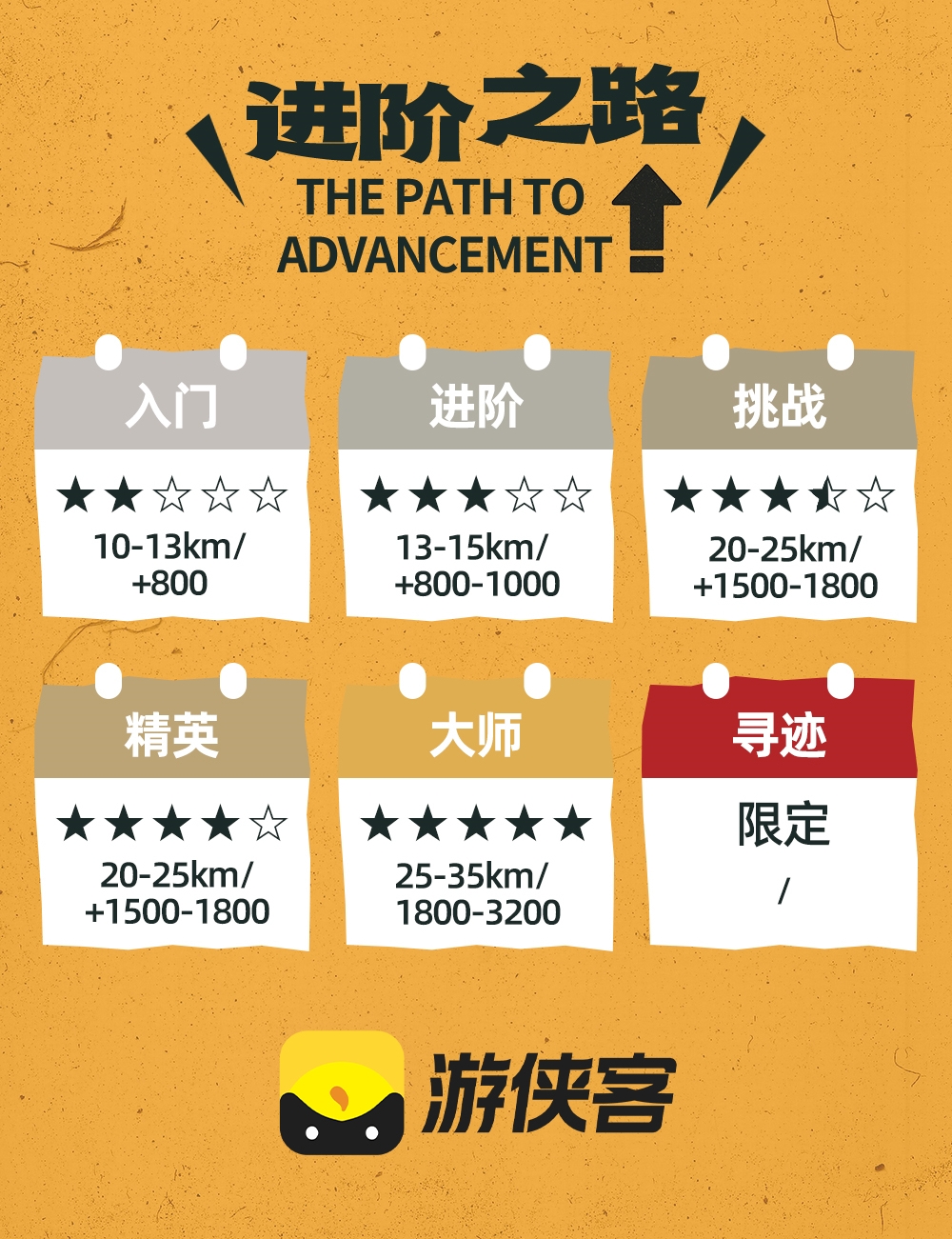 疾速追山·太白之巅｜挑战北仑毕业线，登太白虎头岭 - 上海出发｜一日往返｜登太白山之巅｜防火道｜挑战宁波北仑毕业线，虎头岭大环线，全程约17km，爬升1600m｜强驴拉练必备