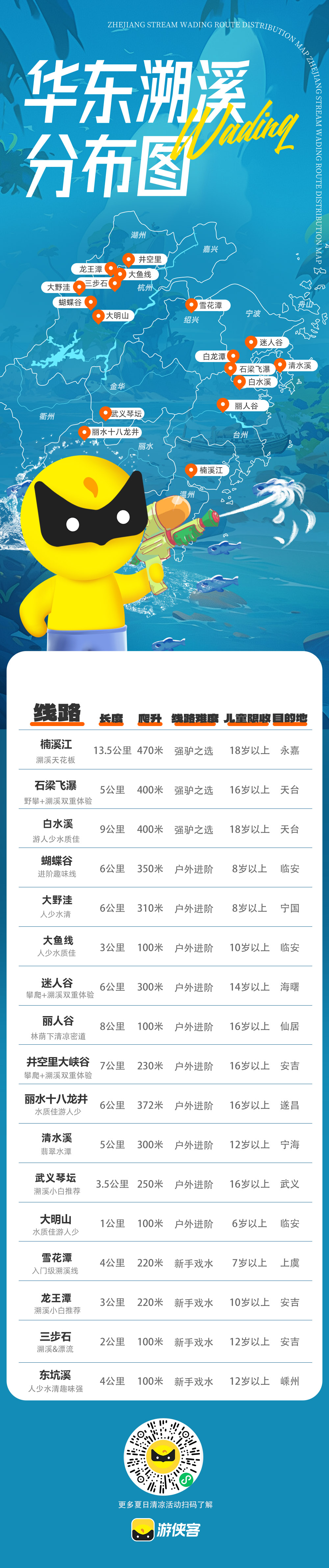 溯溪·迷人谷｜穿越峡谷生态秘境，溯溪攀爬宁波山谷 - 1日进阶溯溪｜徒步＋攀爬+溯溪｜逆流而上寻大瀑布，青山绿水间看蜂飞蝶舞｜经典老线回归，酷暑下的冰凉体验