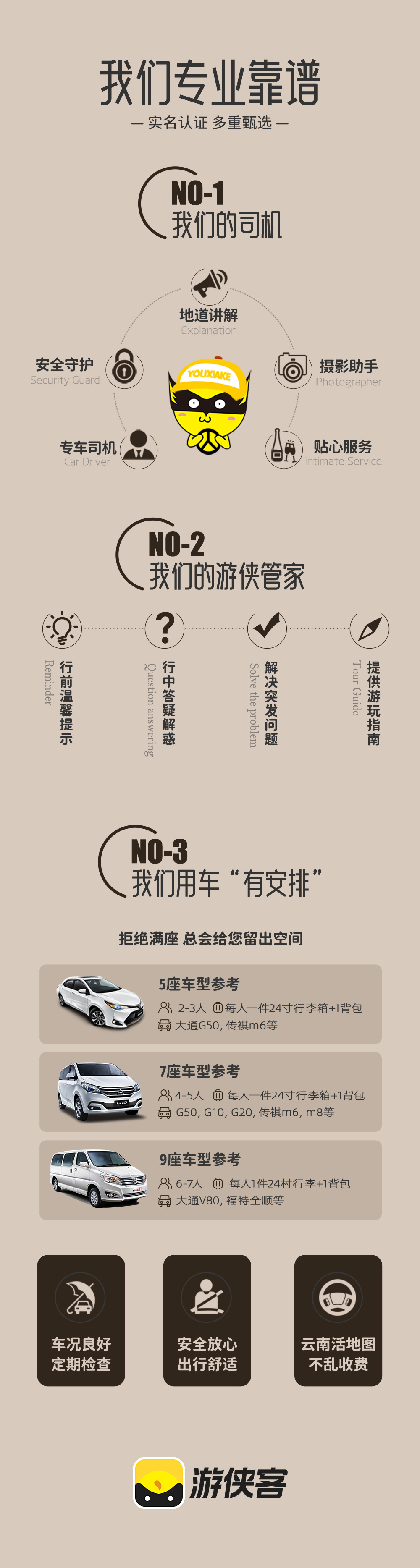 小车旅行·玩转西双版纳丨异域风情2-7人小车4日 - 5座-9座商务车丨全程4钻或5钻酒店丨中科院植物园 or勐景来or小熊猫庄园3个行程套餐随心选