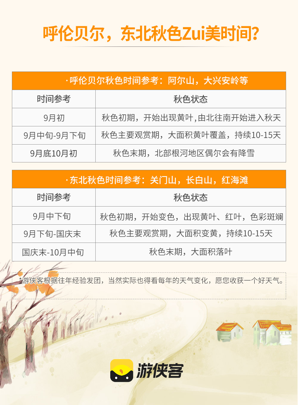 东北秋摄丨大连海岸线+辽东红叶谷，精华环线7日 - 盘锦红海滩丨关门山红枫丨老边沟彩林丨天桥沟红叶谷丨中华枫叶大道丨星海湾大桥日出丨网红排石村丨西湖咀将军石丨海岸线慢门教学
