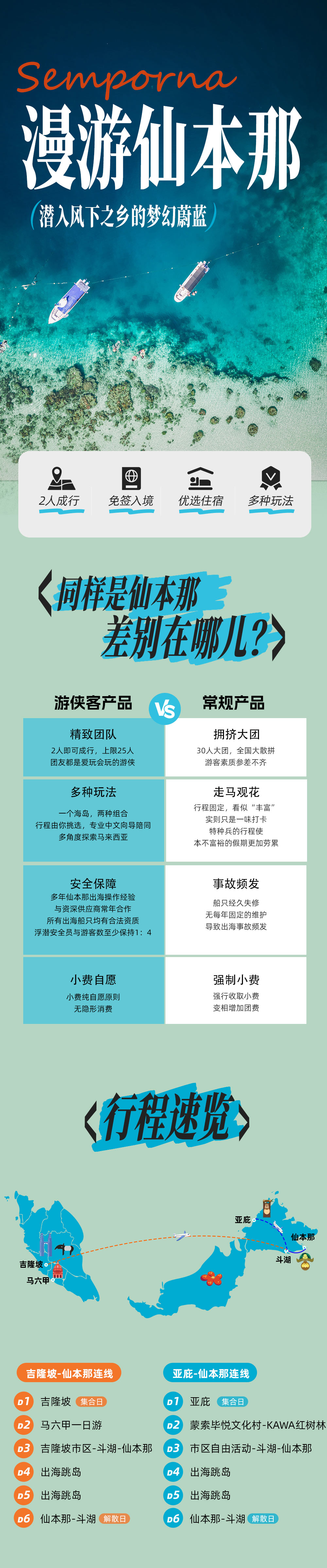 马来西亚·漫游仙本那 | 潜入风下之乡的梦幻蔚蓝 - 免签丝滑入境 | 吉隆坡&沙巴两地集合 | 马六甲南洋人文探索 | 打卡特色娘惹餐 | 寻找珍贵长鼻猴 | 红树林萤火虫夜游 | 两日跳岛浮潜