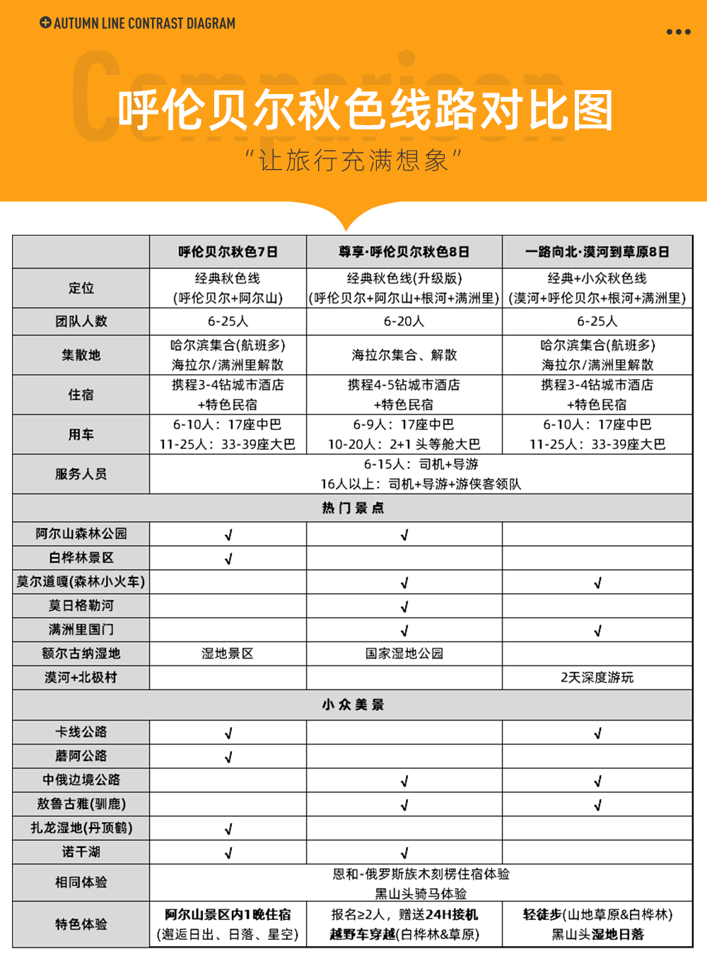 尊享·呼伦贝尔秋色8日 | 阿尔山+莫尔道嘎+大草原 - 秋色全景环线 | 越野车白桦林草原穿越 | 莫尔道嘎森林小火车 | 额尔古纳国家湿地公园 | 阿尔山天池森林 | 敖鲁古雅驯鹿 | 马背骑行