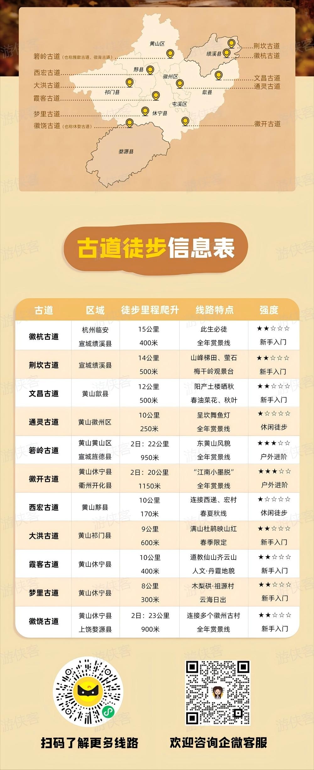 千年官道·箬岭古道 | 全国十大徒步古道,与徽杭齐名 - <徽州古道系列·2日人文> | 东黄山地区,拥有黄山一样的地貌 | 旌歙古道、箬岭古道、徽青古道、隋唐古道 | 夜宿山顶话人生